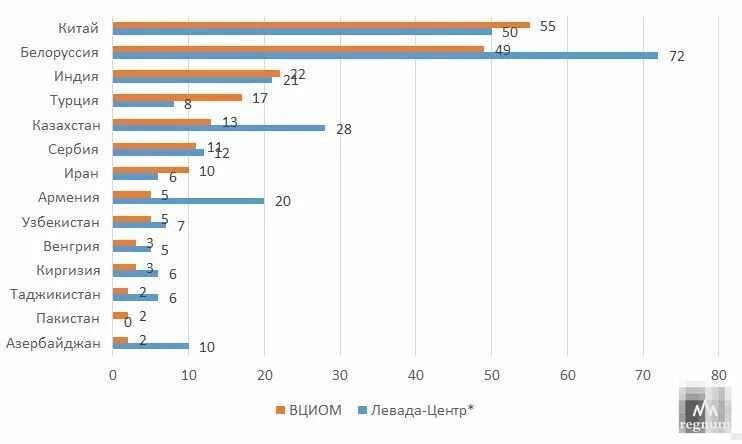 Список недружественных стран россии (49 государств): полный список на 2024