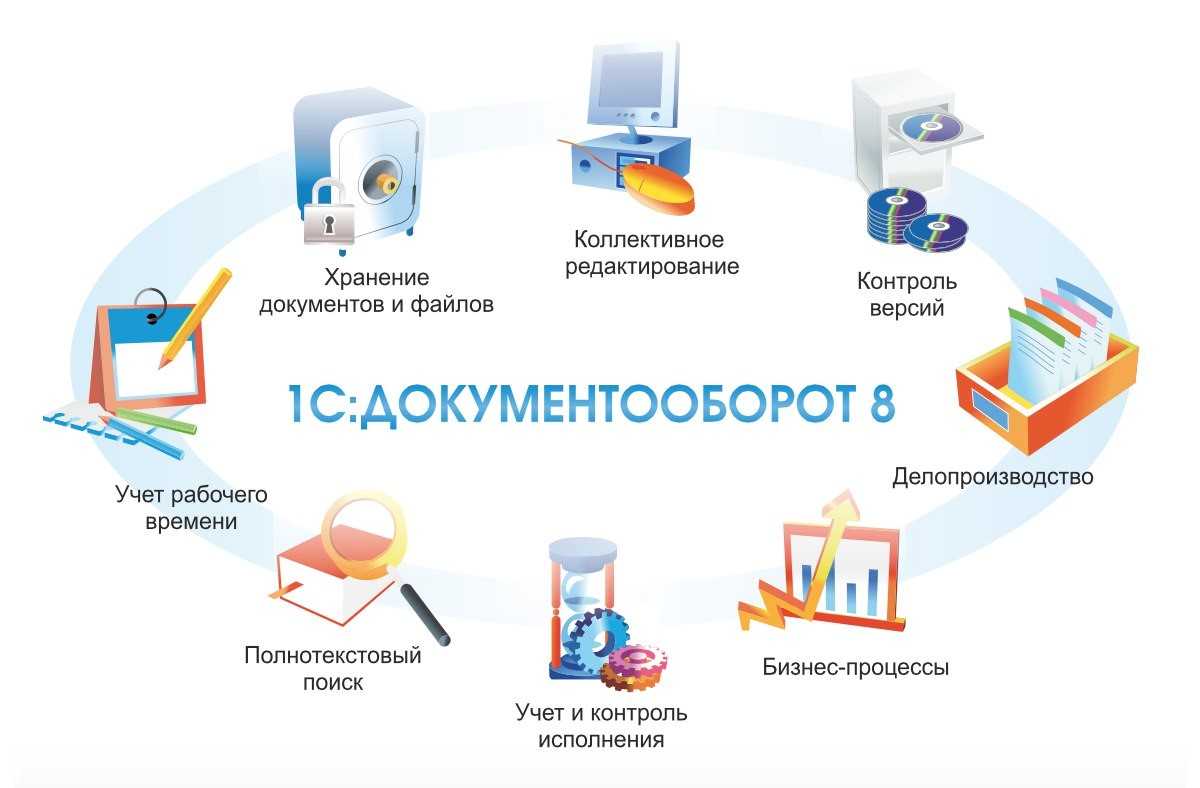 Как мы выбирали сервис для электронного документооборота с заказчиками