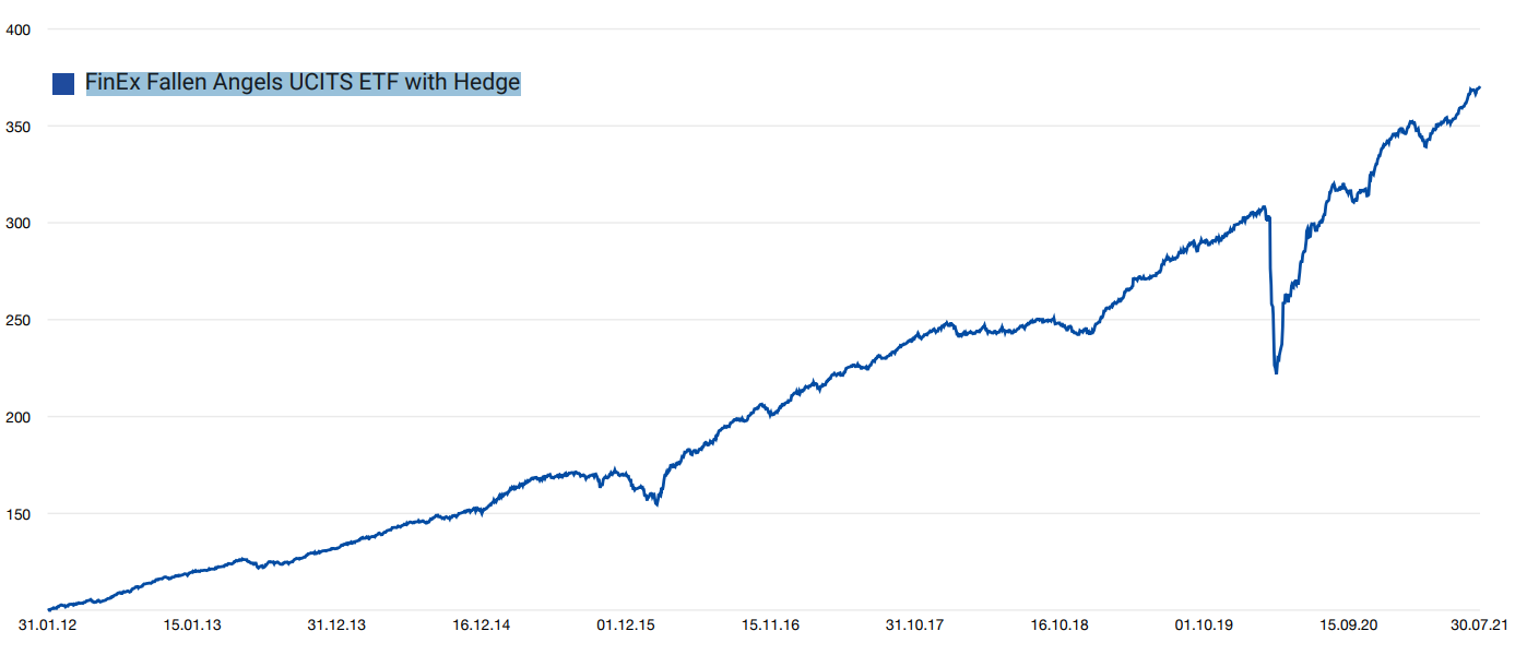 Что происходит с фондами finex и что делать инвесторам | финтолк