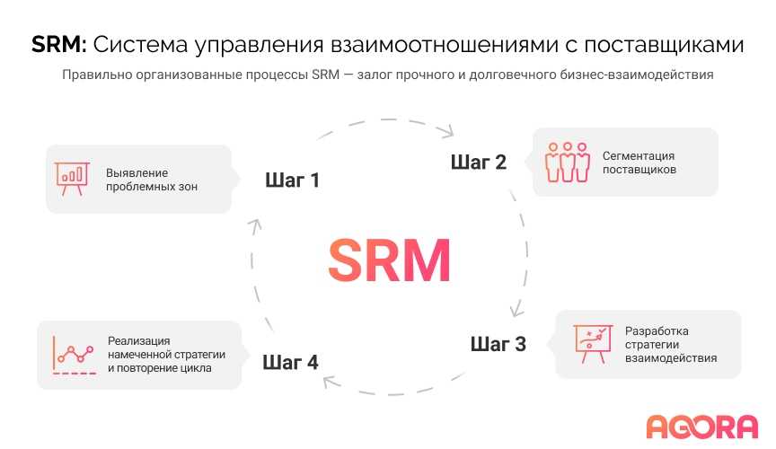 SYNERGY CRM crm система Отзывы пользователей советы по внедрению а также подборка аналогов для сайта SYNERGY CRM