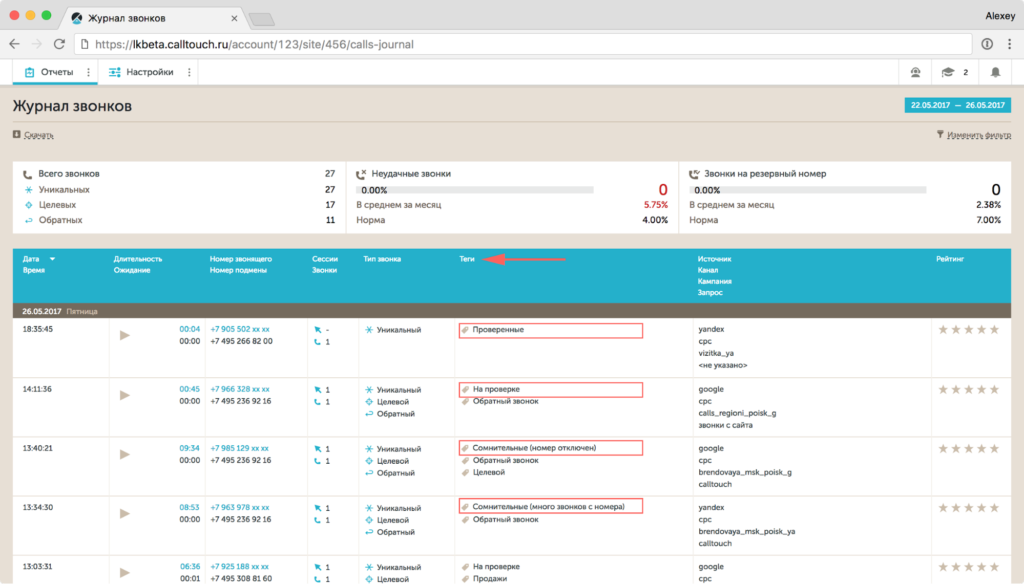 Зачем нужны cpa-сети? как настроить новый канал привлечения