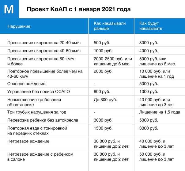 Новые законы с 1 декабря 2023 года: что изменится для граждан?