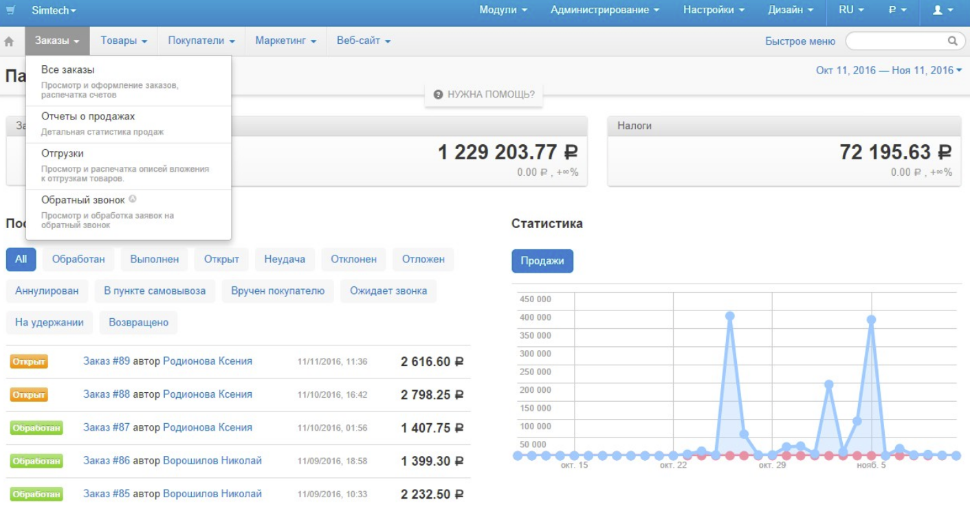 Wordpress или opencart? что лучше для интернет магазина? подведение итогов