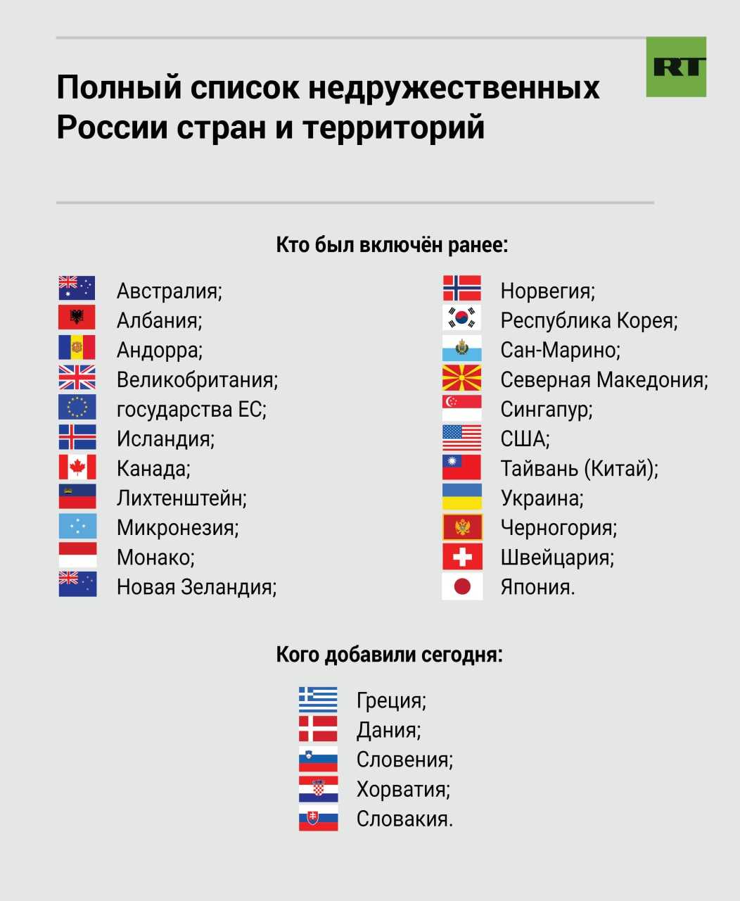 Дружественные и недружественные страны россии 2022: обновленный список стран на сегодня » южная жизнь