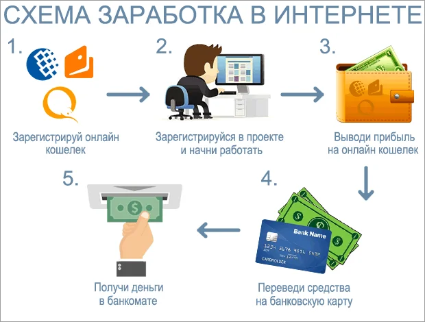 Как стать блоггером и зарабатывать? с чего начать – пошаговая инструкция с видео