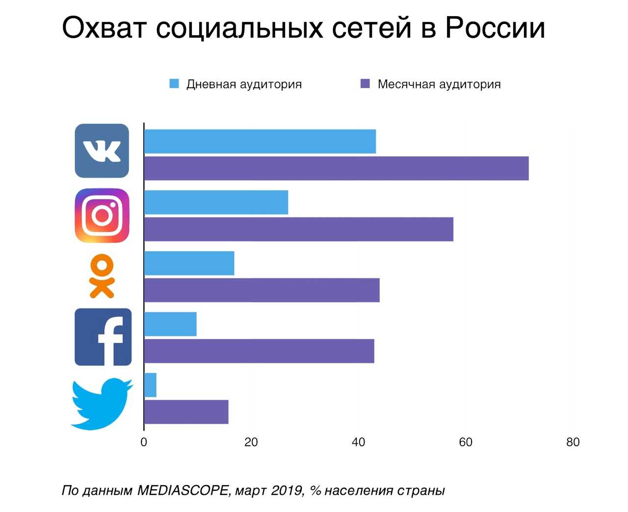 Как продавать дорогие товары в соцсетях | статьи seonews