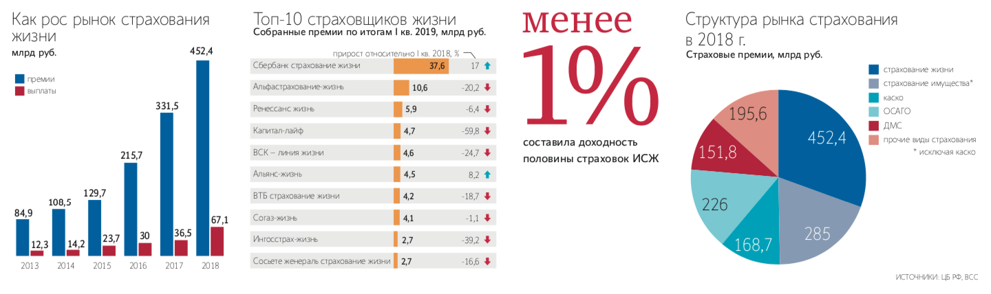 Обзор нпф “будущее”: стоит ли переводить свою пенсию? | правда