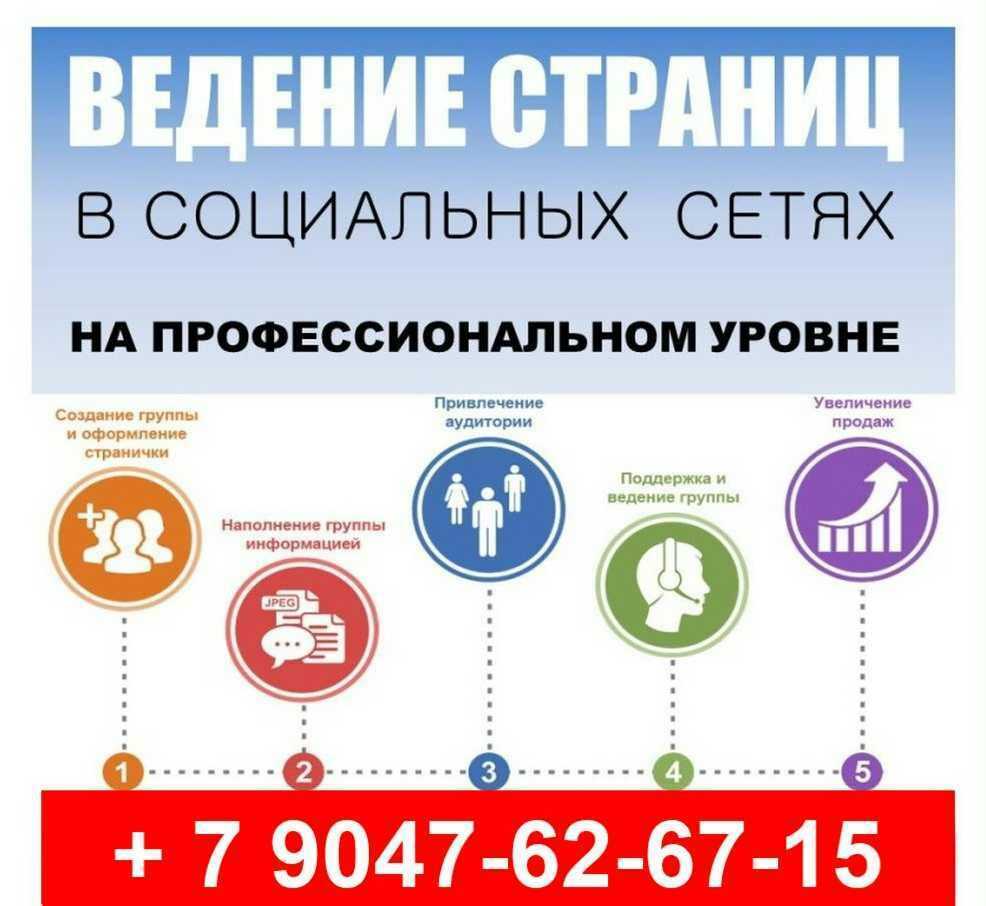 Smm-продвижение – что это + 5 стратегий от эксперта