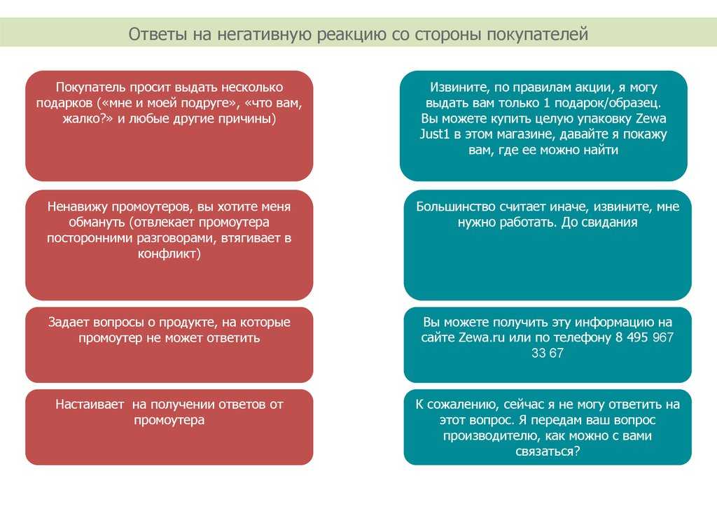 Как отвечать на негатив в соцсетях