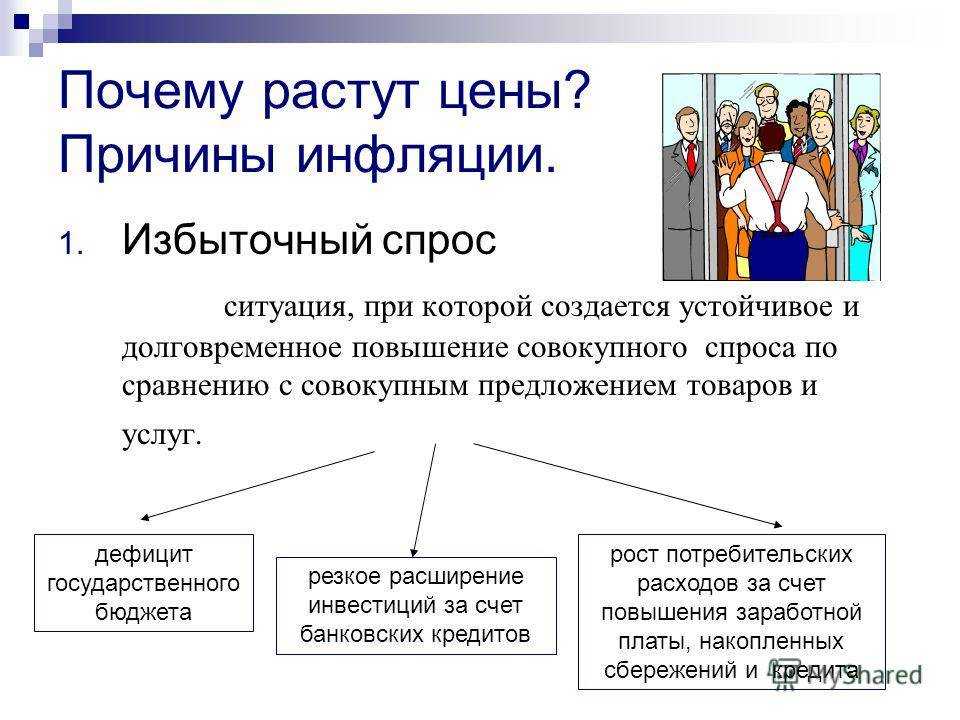 Все плюсы и минусы инфляции