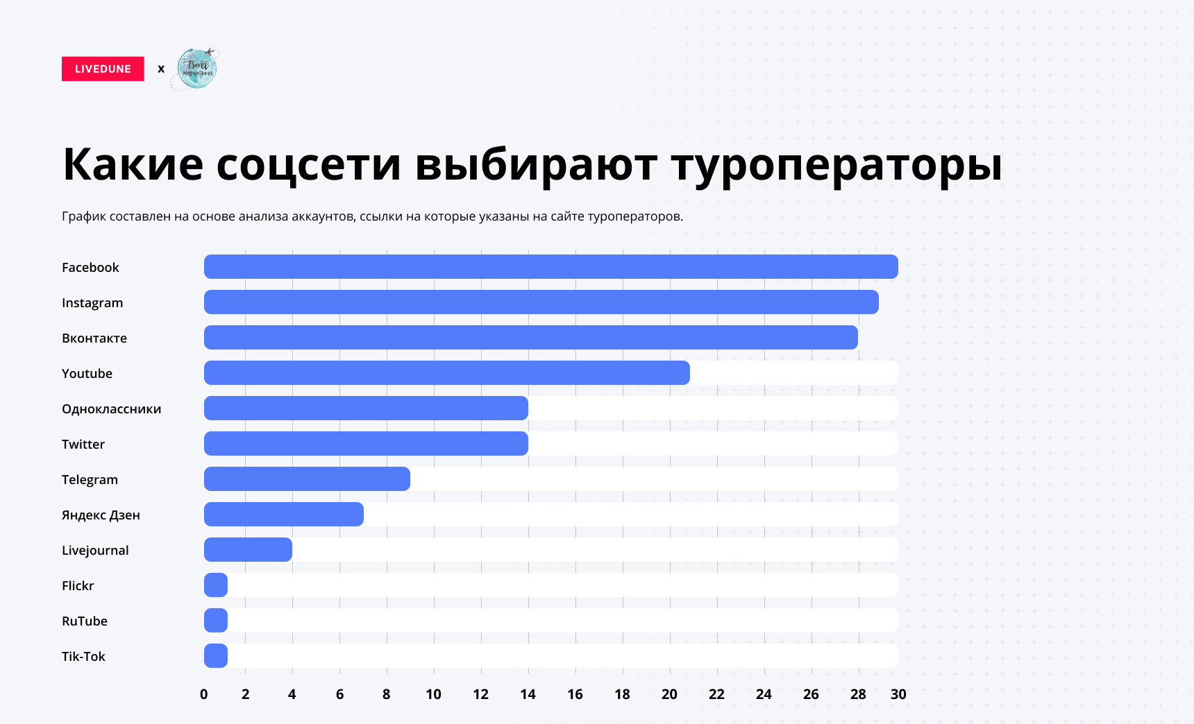 Теплые отношения с клиентом. как начать с помощью соцсетей?