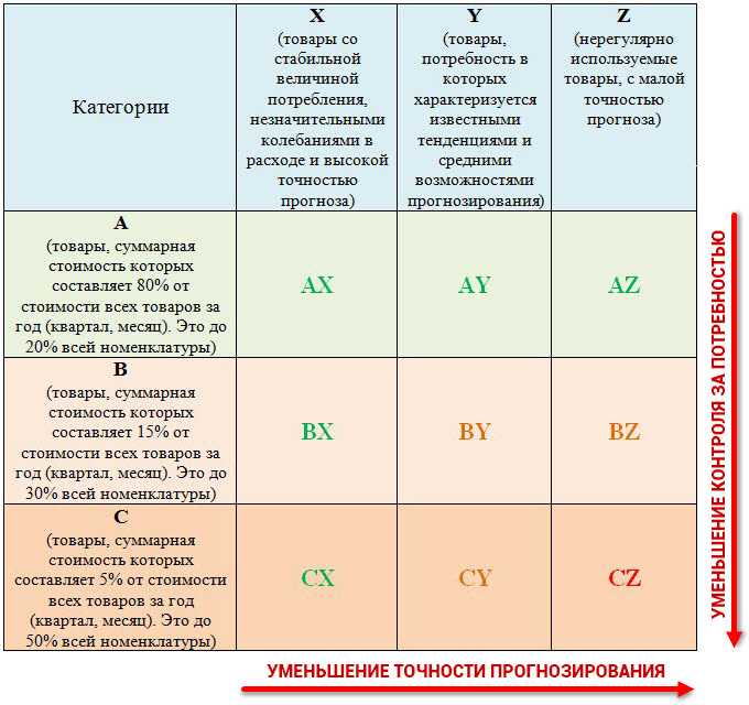 Товарные матрицы - справочник для студентов и школьников