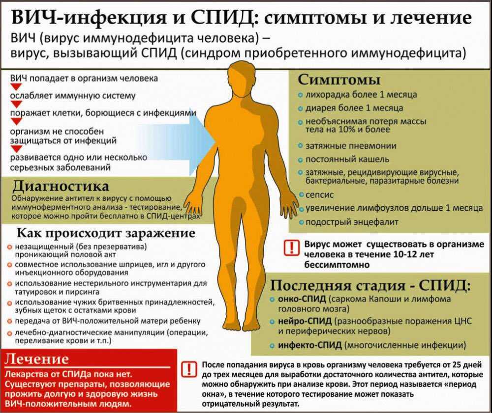 Это что то серьезное и нужно срочно бежать к врачу?