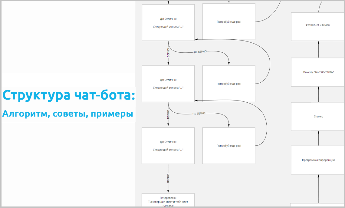 Интеграция bothelp (ботхелп) и getcourse (геткурс)