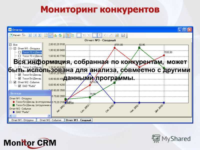 Мониторинг и анализ цен конкурентов: для чего необходим и как его выполнить