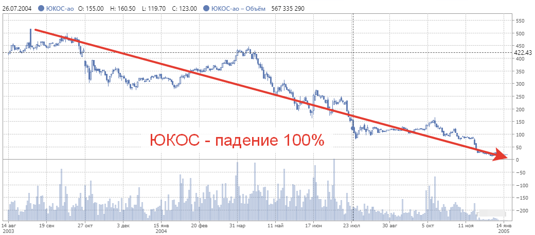 Топ-5 российских акций на 2021 год | блог свободного инвестора