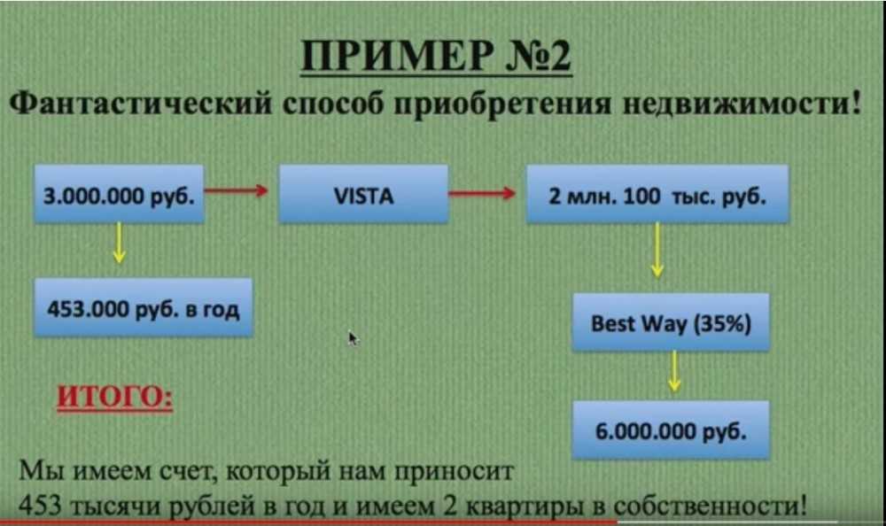 Life is good – развод, лохотрон? отзывы реальних людей