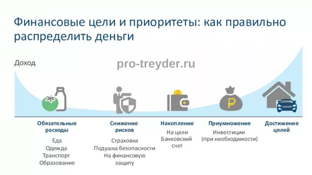 Как накопить миллион: инструкция для начинающих