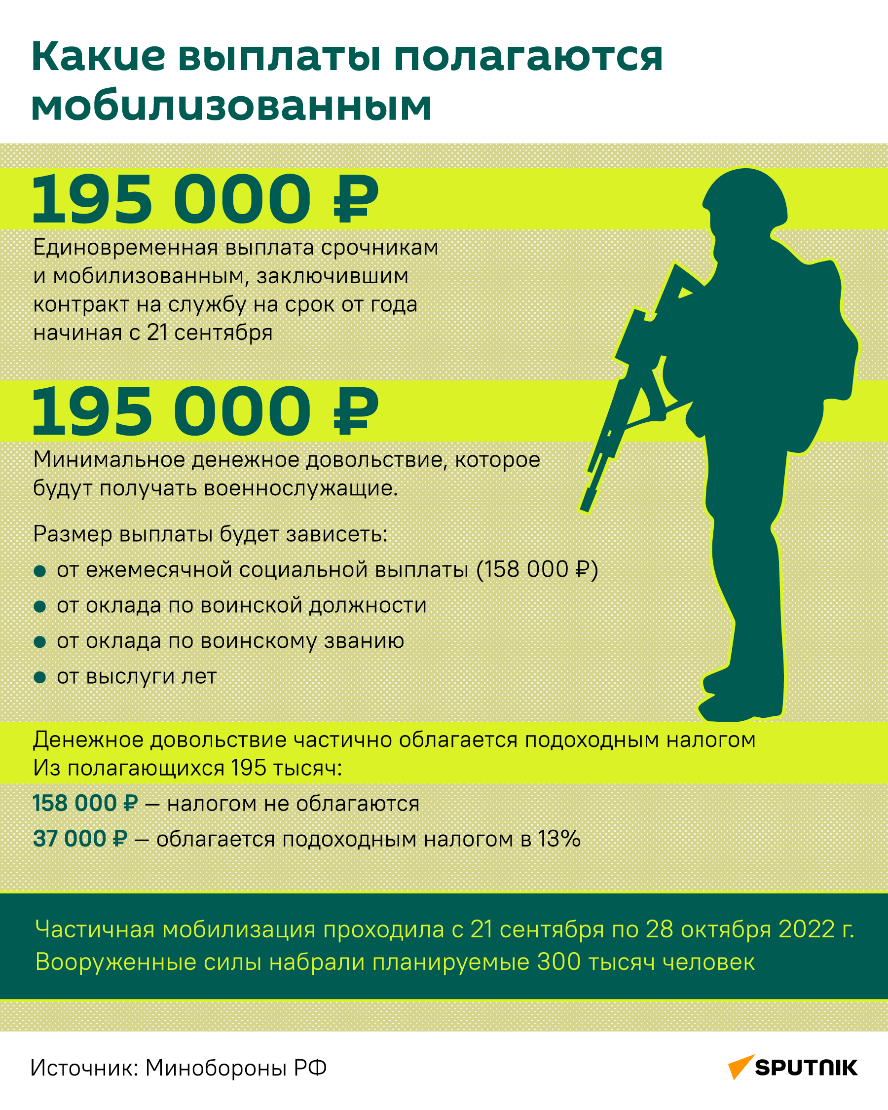 Оклады военнослужащих в 2024 году - таблица по должностям и званиям