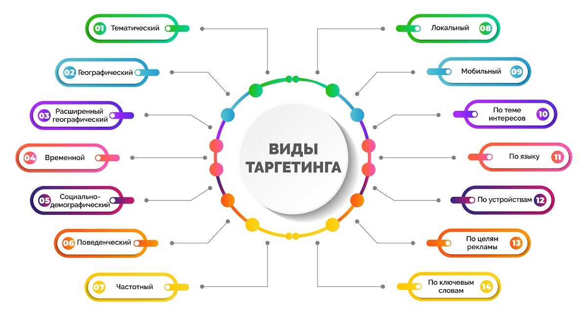 Альтернатива сервиса wowblogger: топ 5 бирж рекламы у блогеров
