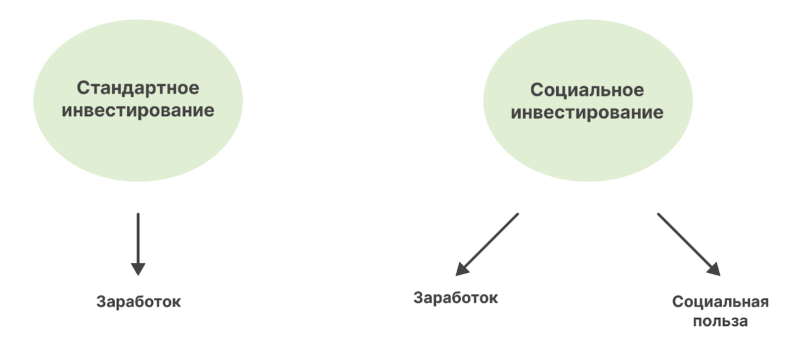 Социальный вклад сбербанка для детей без попечения родителей: как банк помогает детям в трудной жизненной ситуации