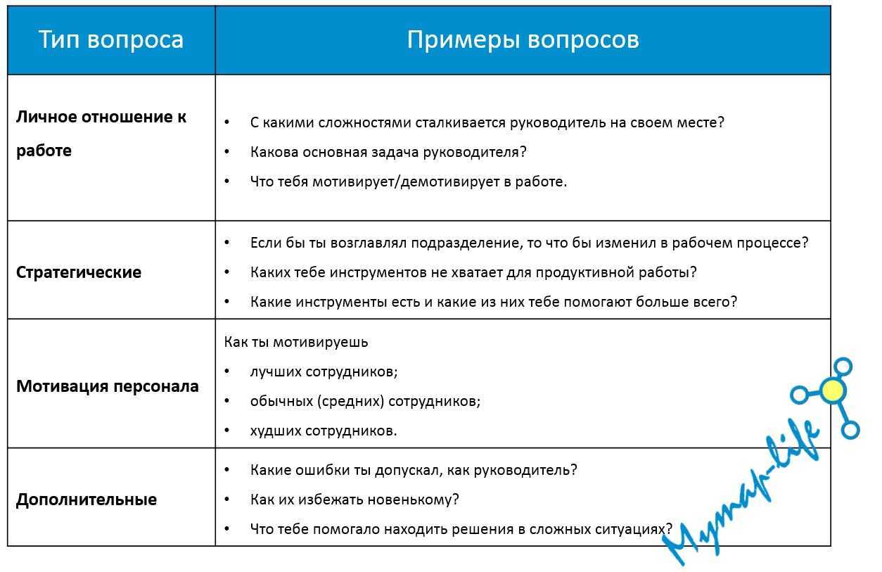 Собеседование как этап трудоустройства менеджера по продажам
