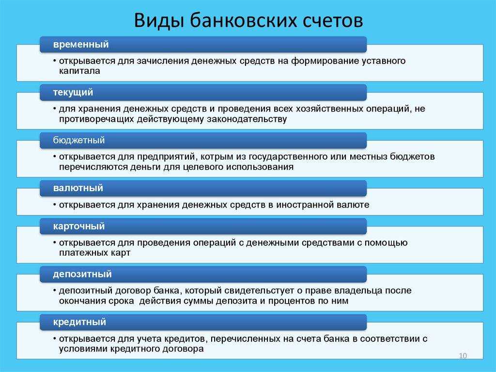 Может ли ип использовать свой личный счет для расчетов в 2024 году