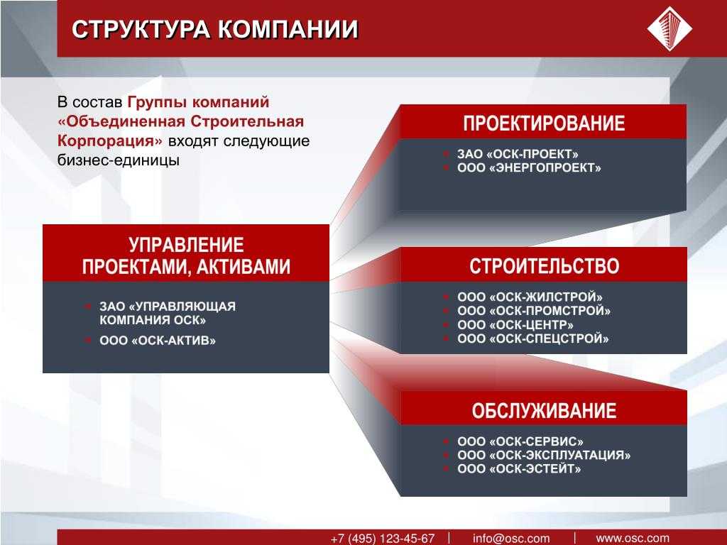 Как презентовать стратегию в шести слайдах - блог supa