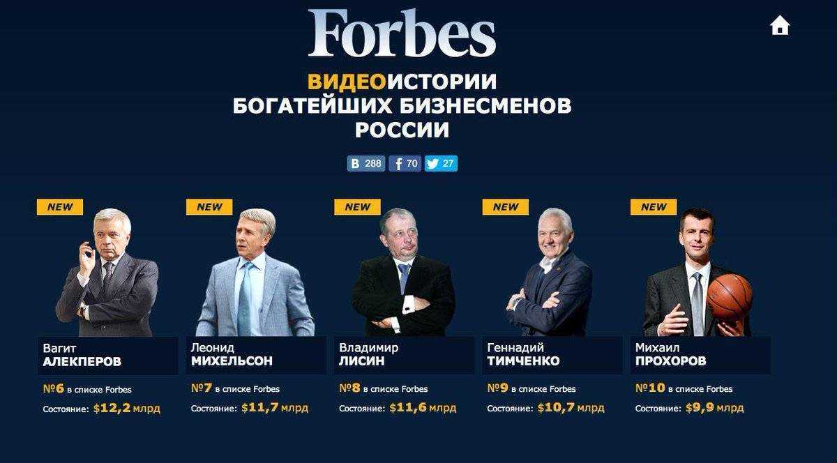 Рейтинг миллионеров россии 2023: топ-100 богатейших людей страны