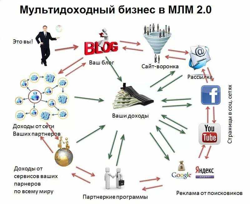 X100 invest (бывший allunic), холдинг x100 – что это, лохотрон, обман, отзывы | it-actual.ru
