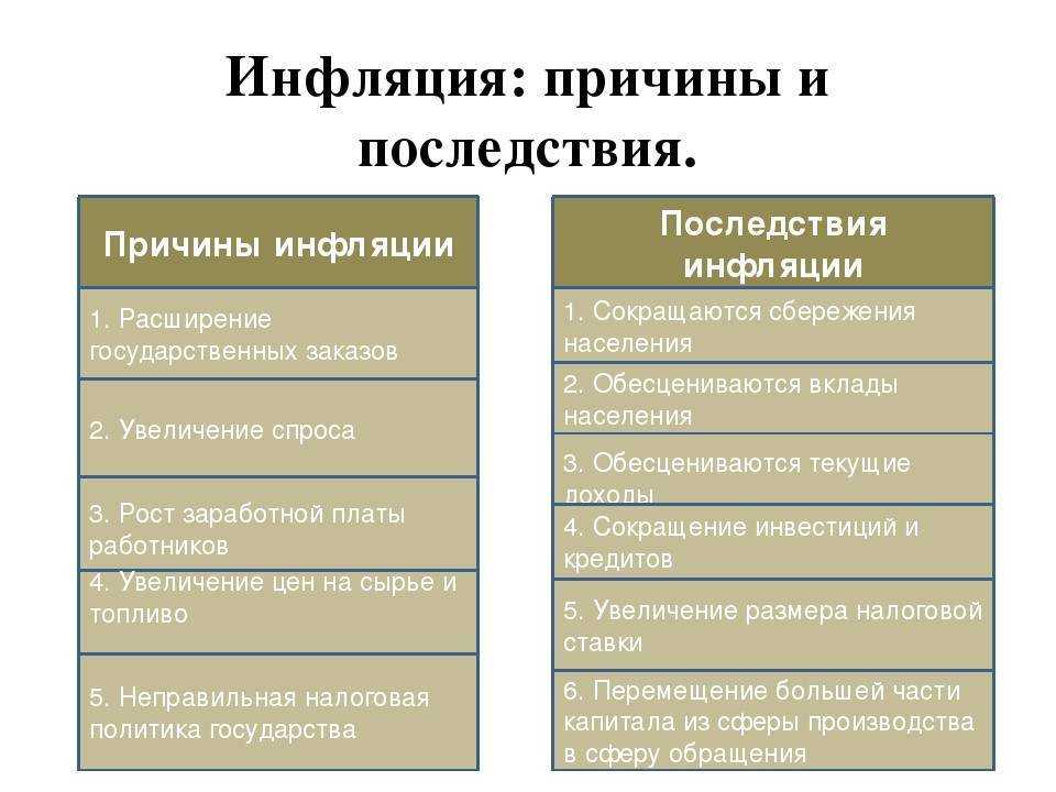 Что такое ползучая инфляция и бывает ли она других видов Каким образом ползучая инфляция влияет на нашу жизнь