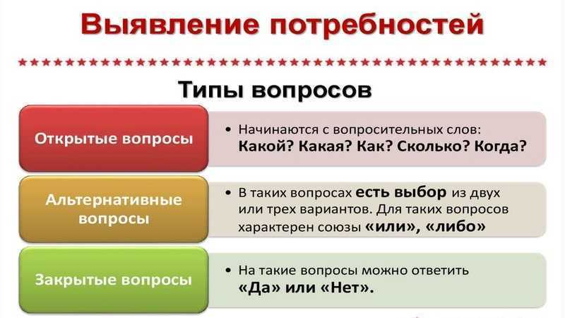 15.4. выявление потребностей клиента