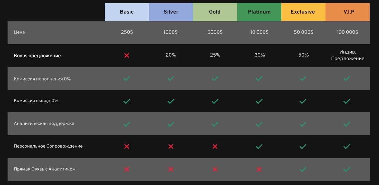Capitalgrowthltd.net: помечено как подозрительное – анализ, отзывы и жалобы
