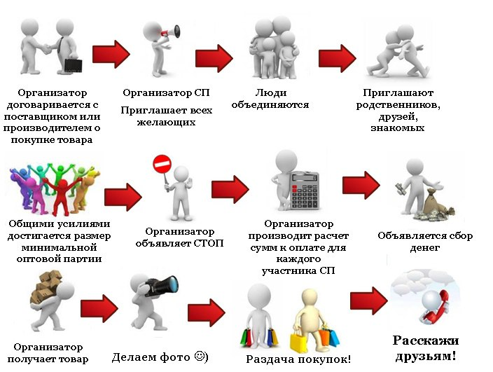 Выгодно ли быть организатором сп? | финтолк