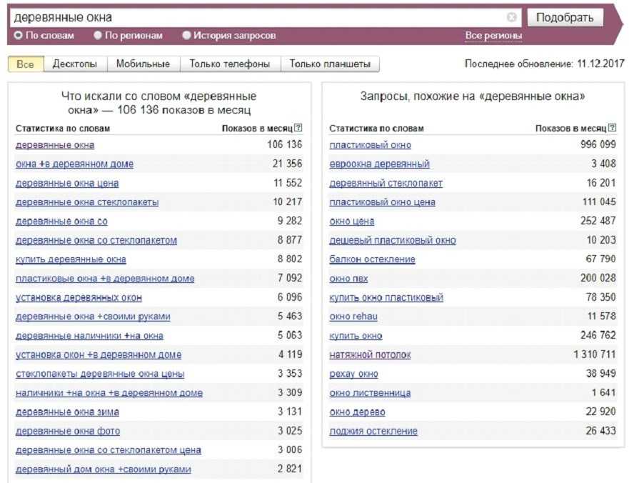 Как составить семантическое ядро: обзор инструментов – pr-cy блог