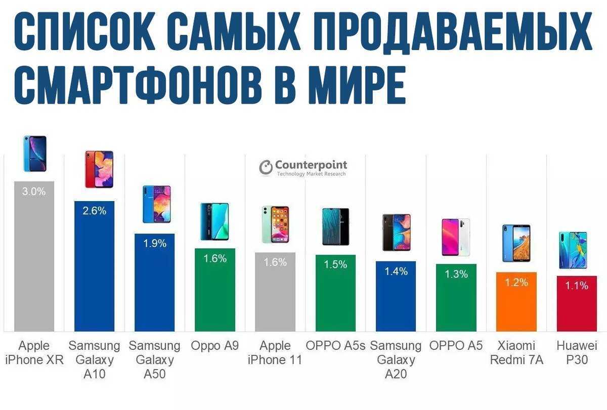 Сегодня мы рассмотрим интернет магазин электроники Red Shop Стоит ли на сайте redshop site покупать смартфоны и другие гаджеты Нет Это лохотрон