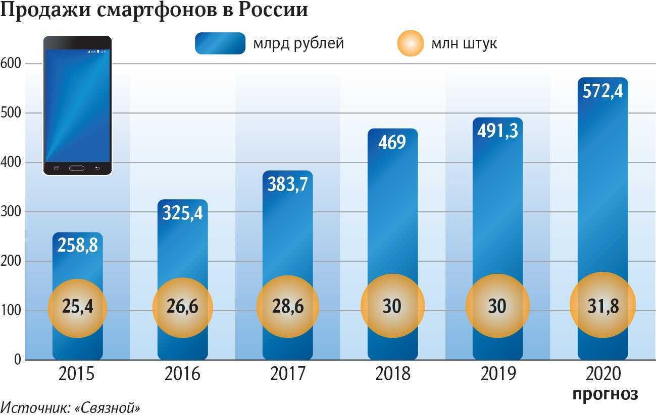 Завод lg electronics в россии / потребитель