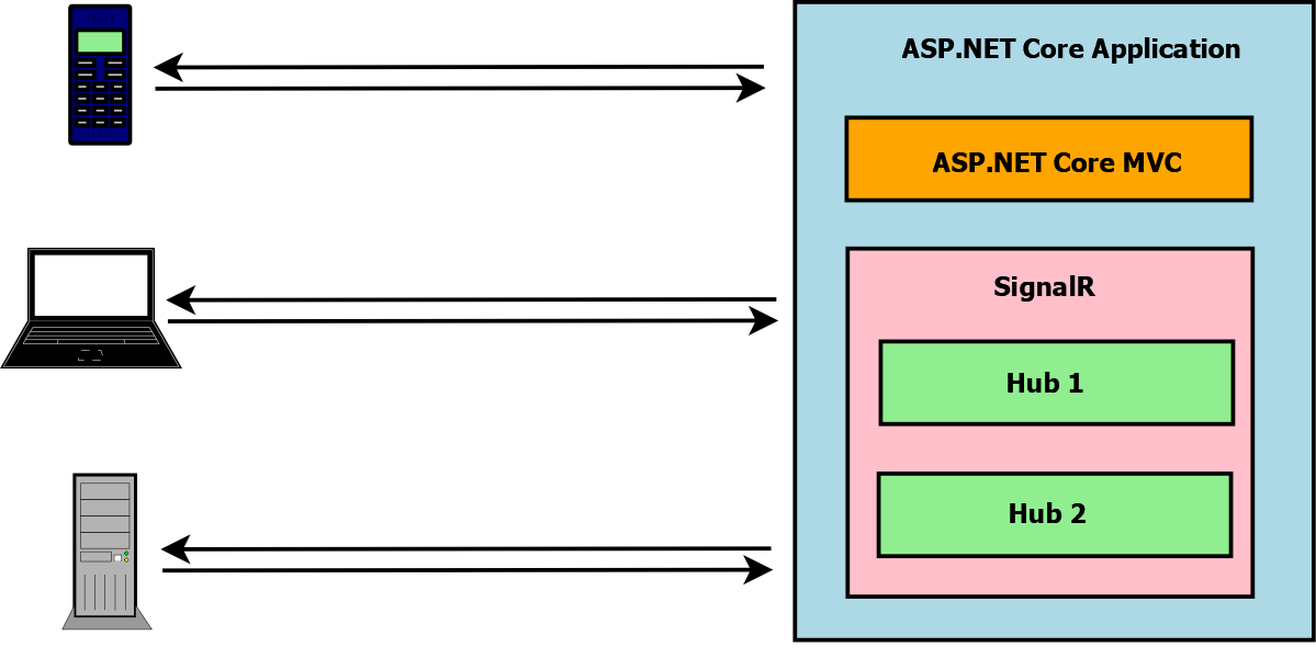 Лучшие бесплатные хостинги для сайтов asp.net: как сделать правильный выбор?