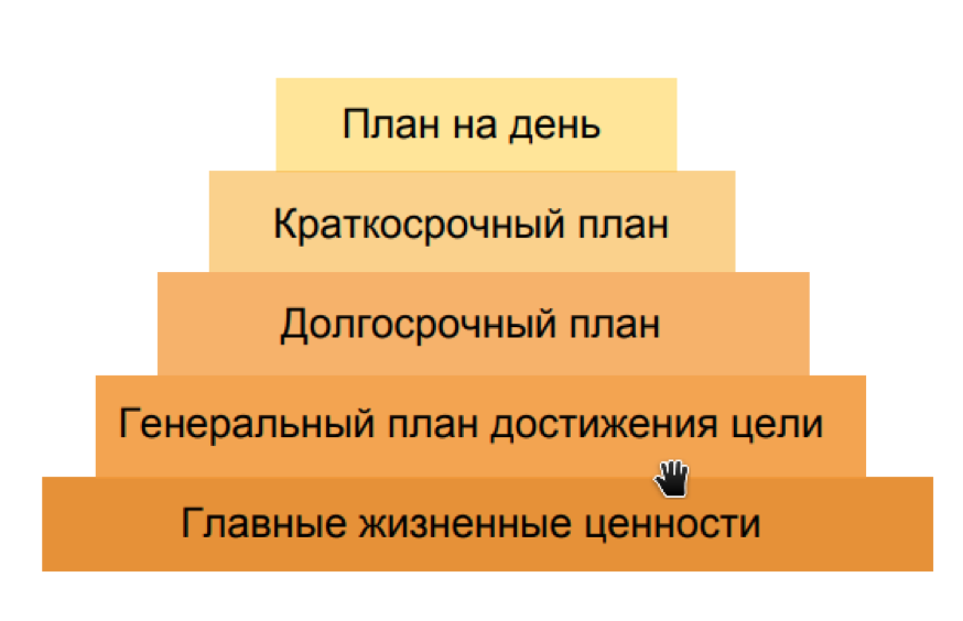 10 мотивационных советов от бизнесменов-миллионеров