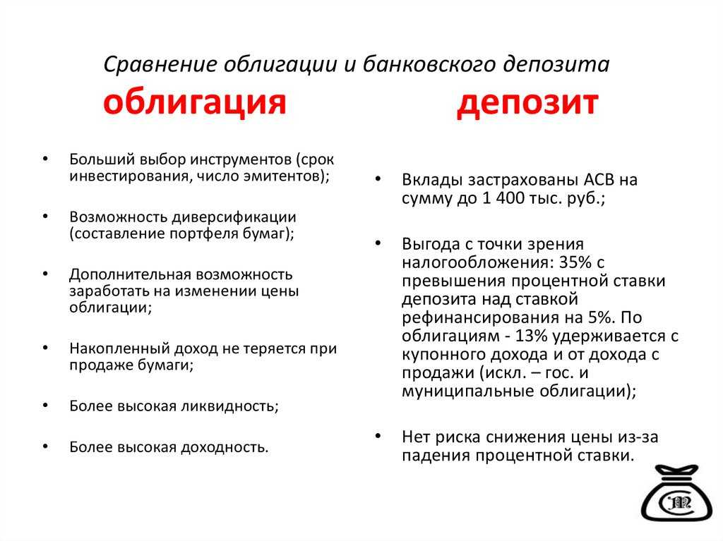 Индексируемые облигации: что это такое