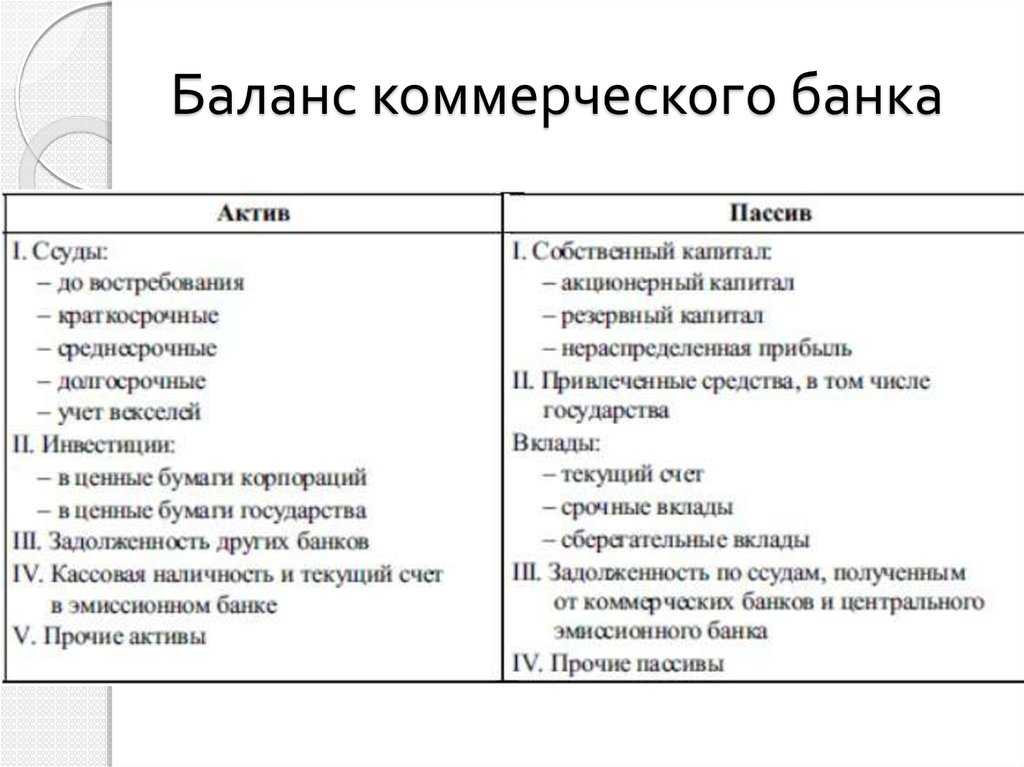Управление активами банка | статья в журнале «молодой ученый»
