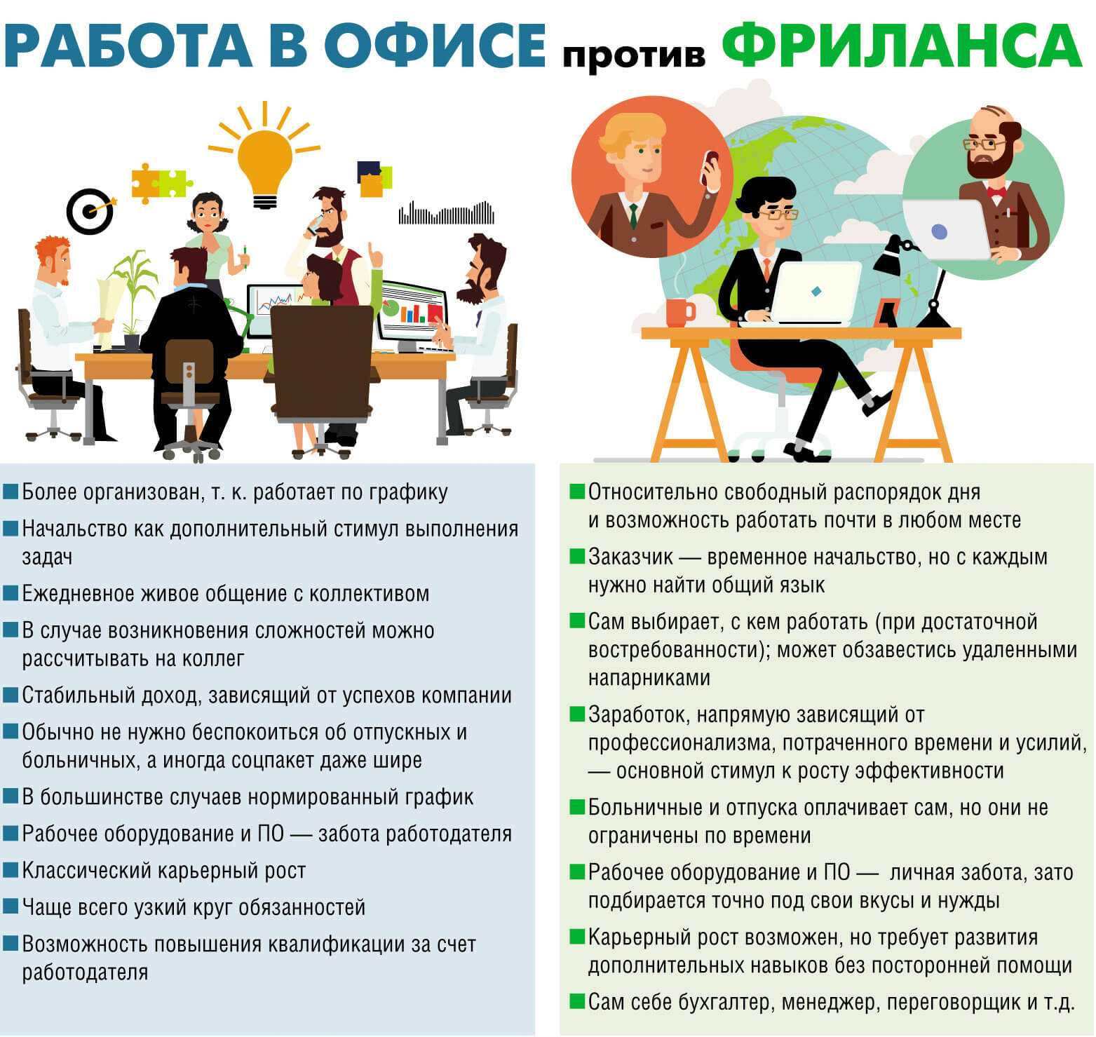 Я работаю фрилансером уже много лет. вот плюсы и минусы