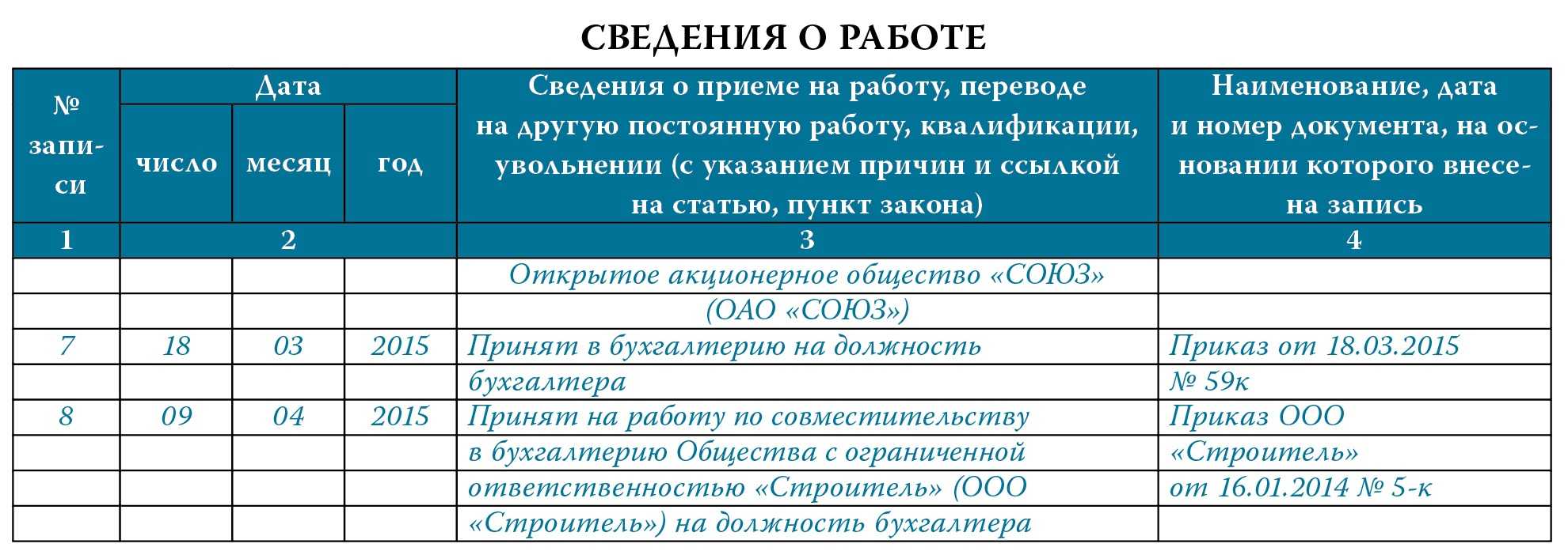 Работа по совместительству и ненормированный рабочий день