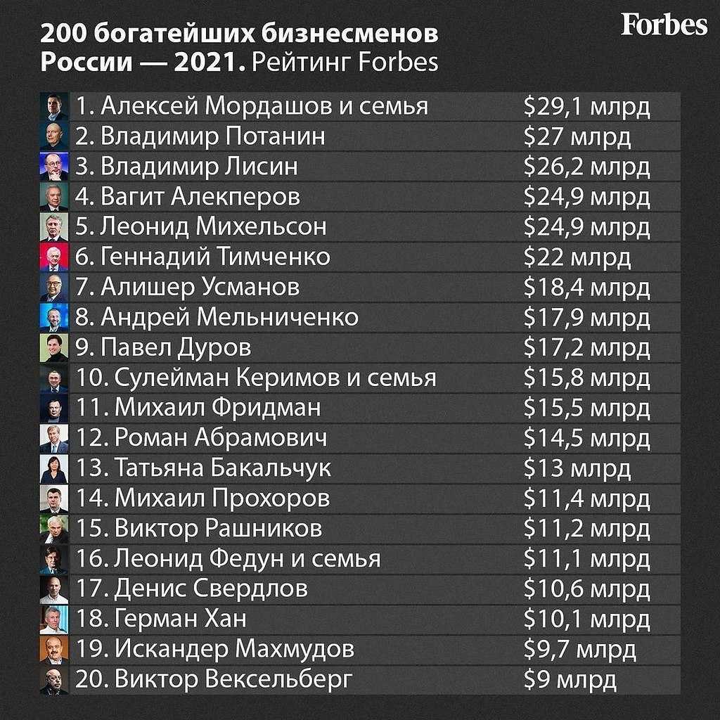 Список миллионеров россии 2023 | narodpravo.ru