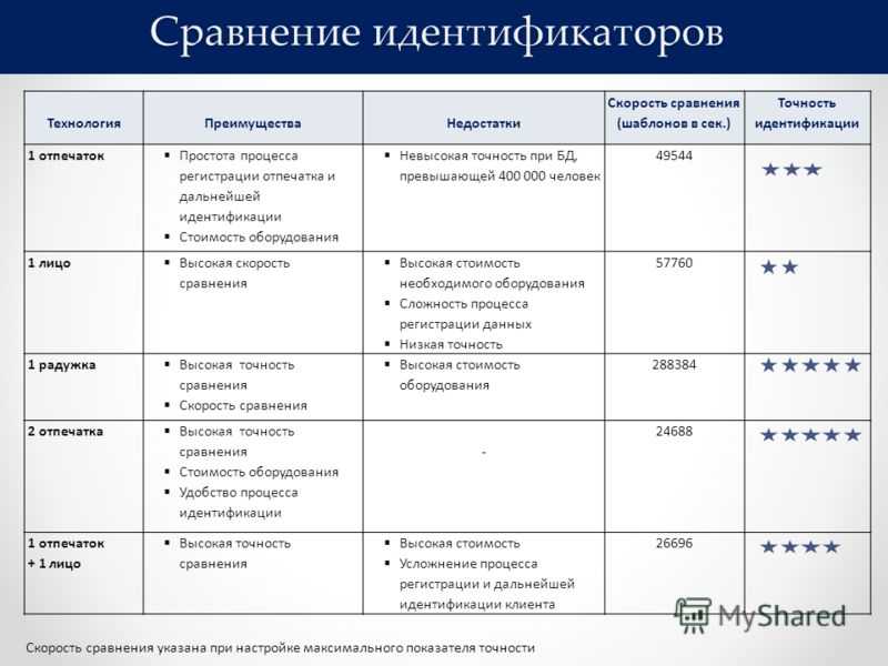Dirasston – еще один липовый криптовалютный кошелек | telltrue » telltrue - говорим правду