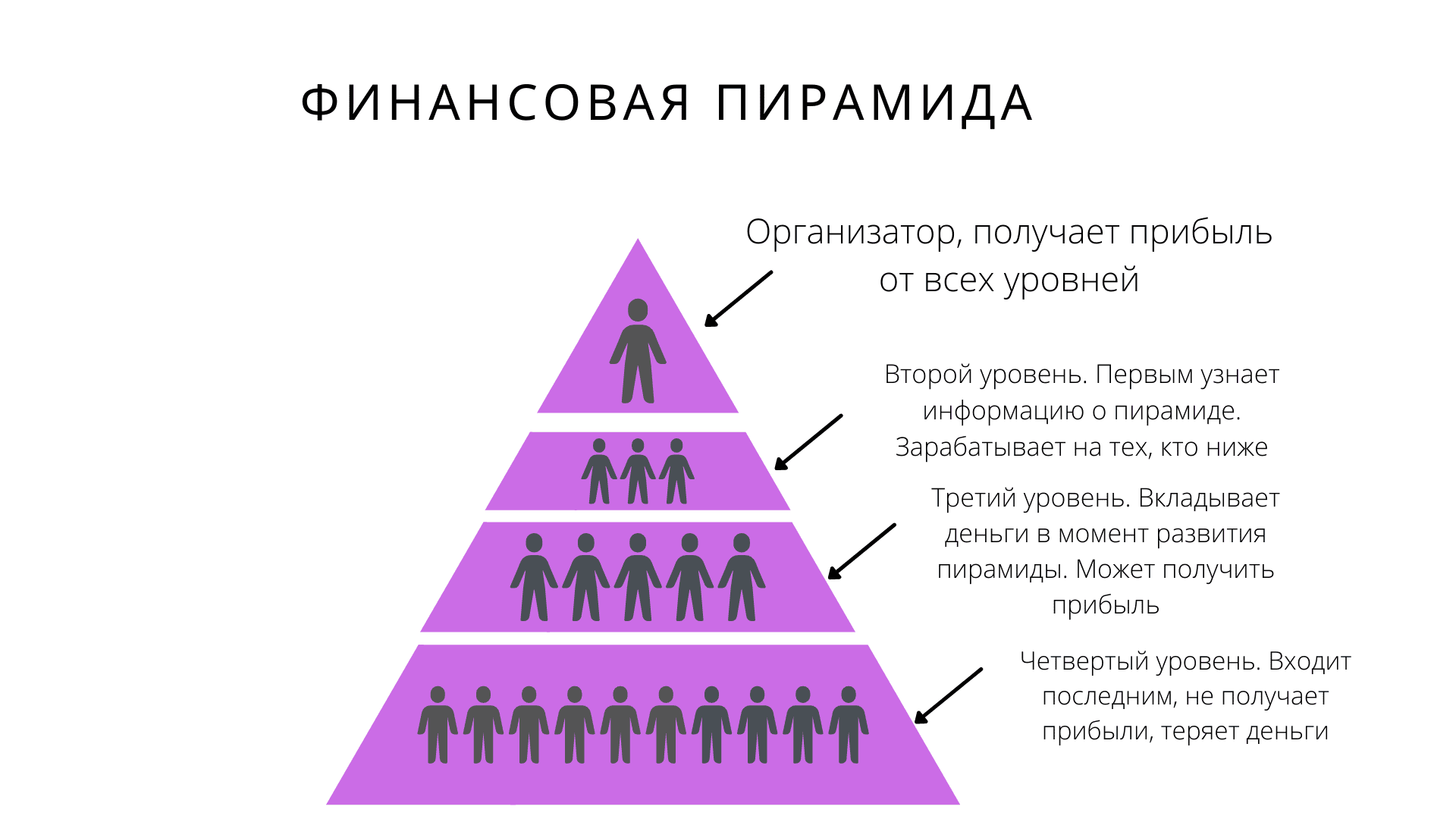 Выявить мошенников бывает непросто О самых популярных проектах занесенных в список ЦБ РФ по признаку финансовых пирамид сегодня на е