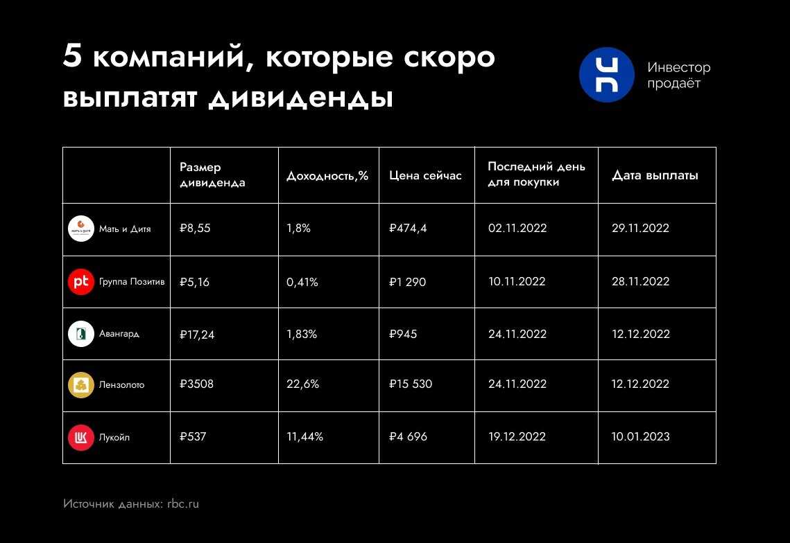 Дивидендный календарь российских компаний на 2024 год: график выплаты дивидендов, даты закрытия реестров, ближайшие выплаты дивидендов | органы местного самоуправления муниципального образования донецкий сельсовет