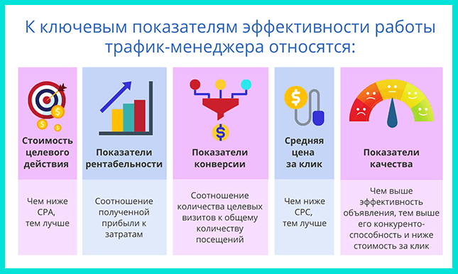 Трафик-менеджер: кто это и сколько зарабатывает