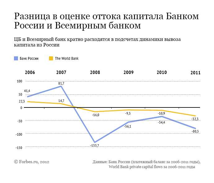 Контроль за движением капитала: зачем нужны валютные ограничения