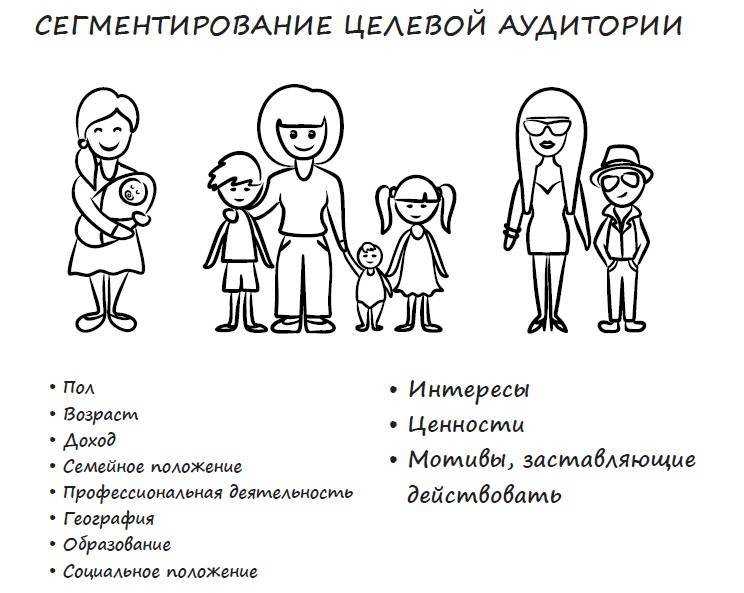 Как провести анализ целевой аудитории